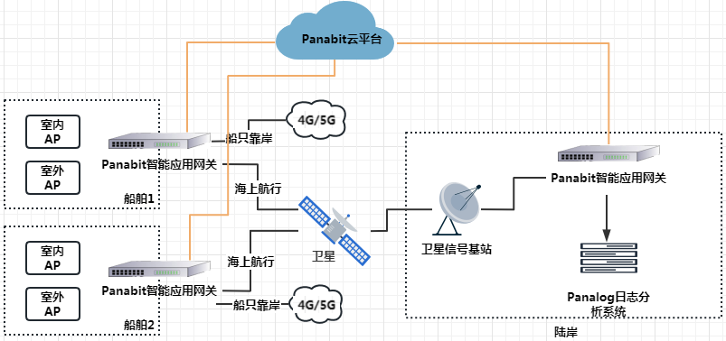 图片 1